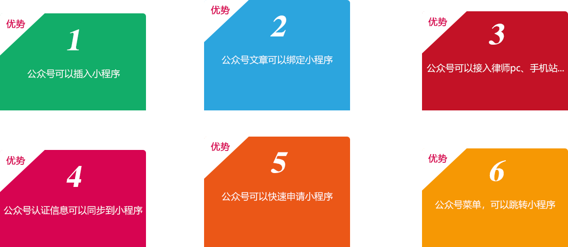 開(kāi)發(fā)后的律師公眾號(hào)微網(wǎng)站，就是把律所的其它宣傳平臺(tái)、資源一鍵綁定！