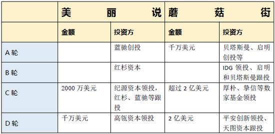 蘑菇街和美麗說，互聯(lián)網再次喜結連理
