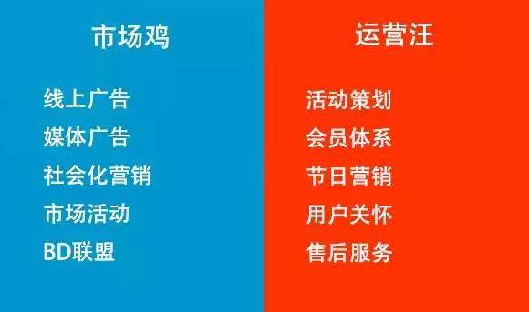 市場(chǎng)光鮮，運(yùn)營(yíng)苦逼。市場(chǎng)花錢(qián)，運(yùn)營(yíng)省錢(qián)。