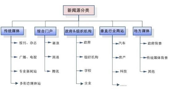 百度新聞源收錄、審核標(biāo)準(zhǔn)是什么？加入新聞源站點(diǎn)要注意什么？